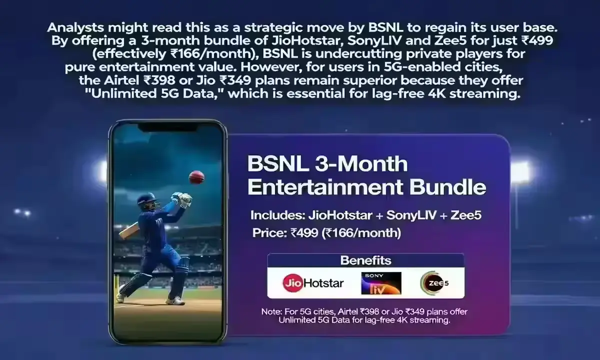 BSNL to regain its user base