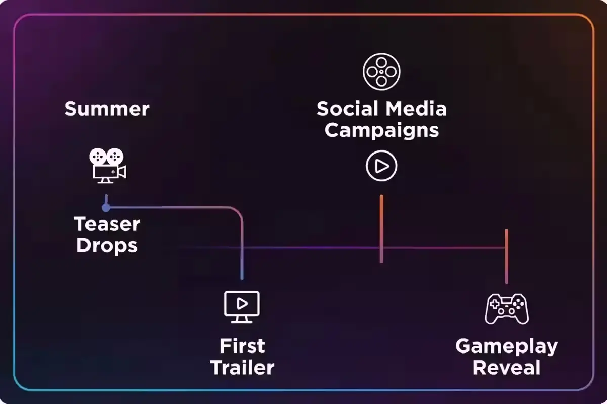GTA 6 marketing timeline begins in summer Rockstar Games