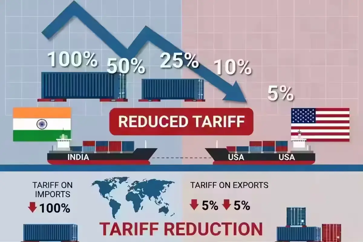 India US trade deal tariff reduction impact on imports and exports