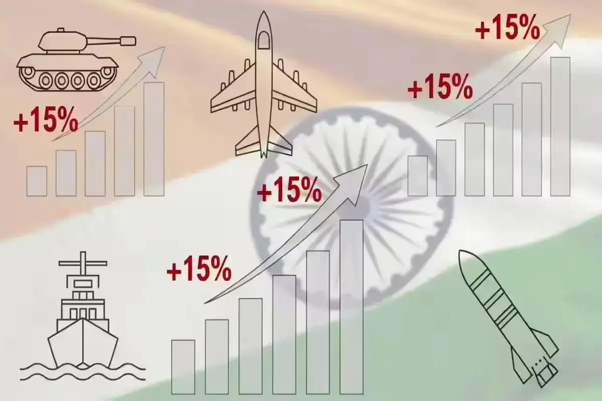 India defence budget hike 15 percent