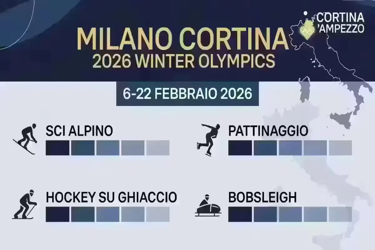Milano Cortina 2026 Winter Olympics full schedule with dates and sports