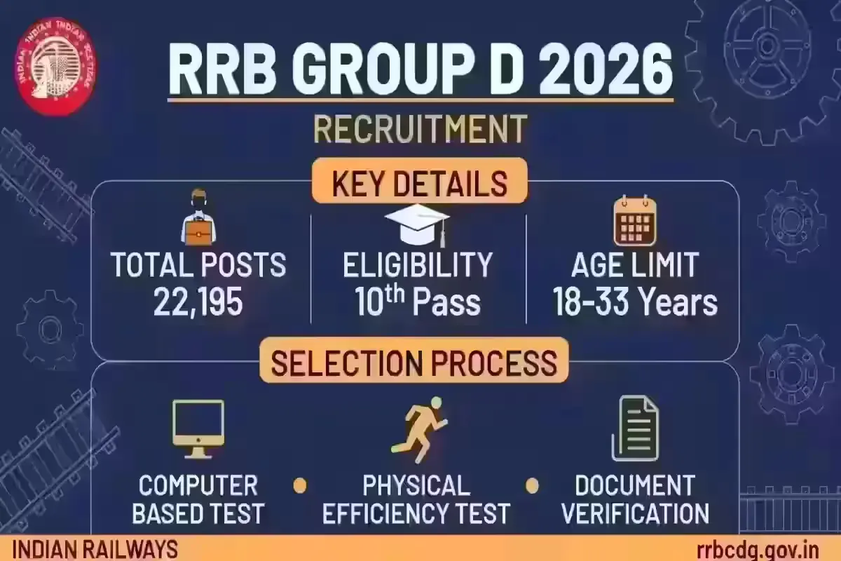 RRB Group D 2026 eligibility age limit and selection process infographic