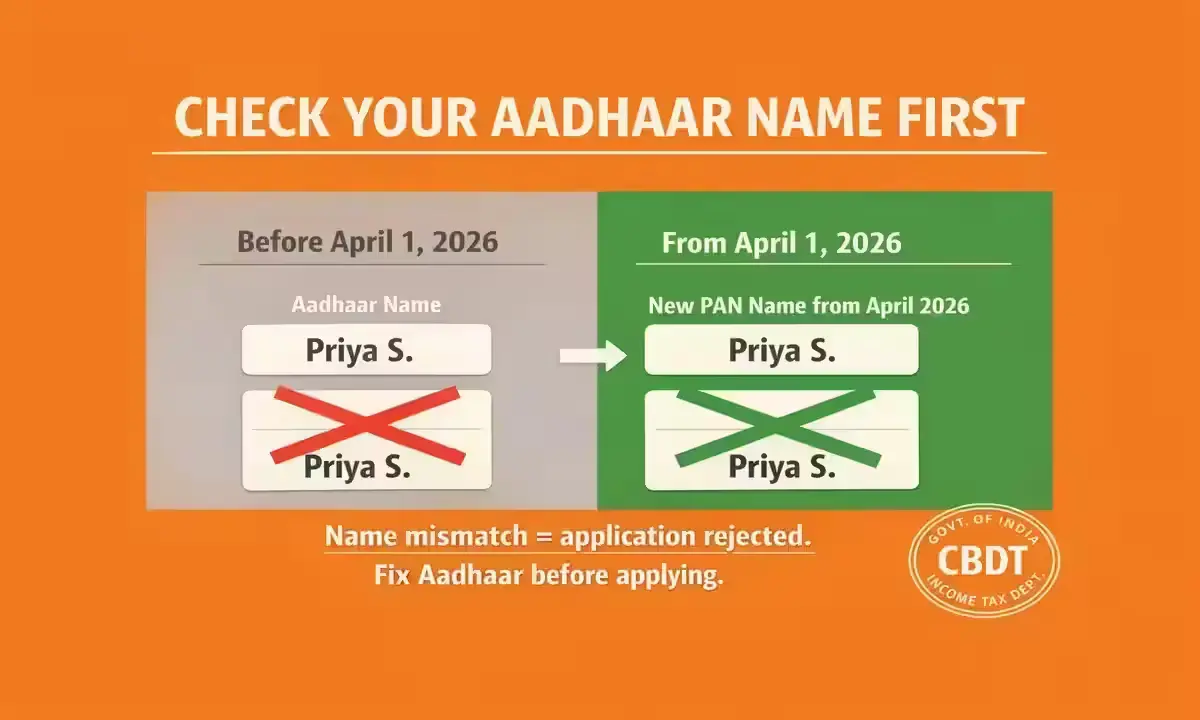 Aadhaar name must match new PAN card April 2026 India form 93 mismatch warning
