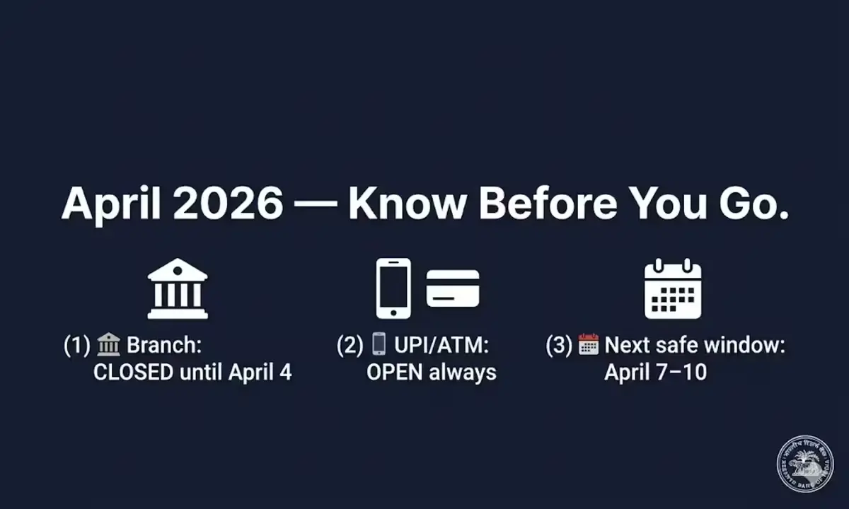 April 2026 bank holiday summary India branch closed UPI ATM open digital banking