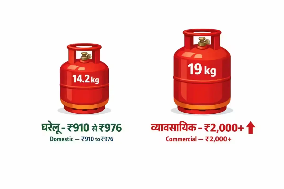 Domestic gas cylinder vs commercial LPG cylinder price comparison India April 2026