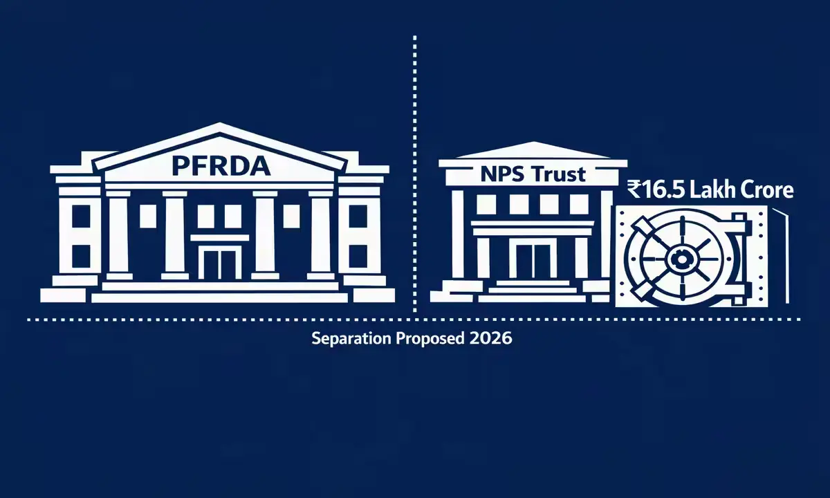 NPS Trust from PFRDA proposed in the 2026 pension amendment bill — independent governance of ₹16.5 lakh crore retirement corpus