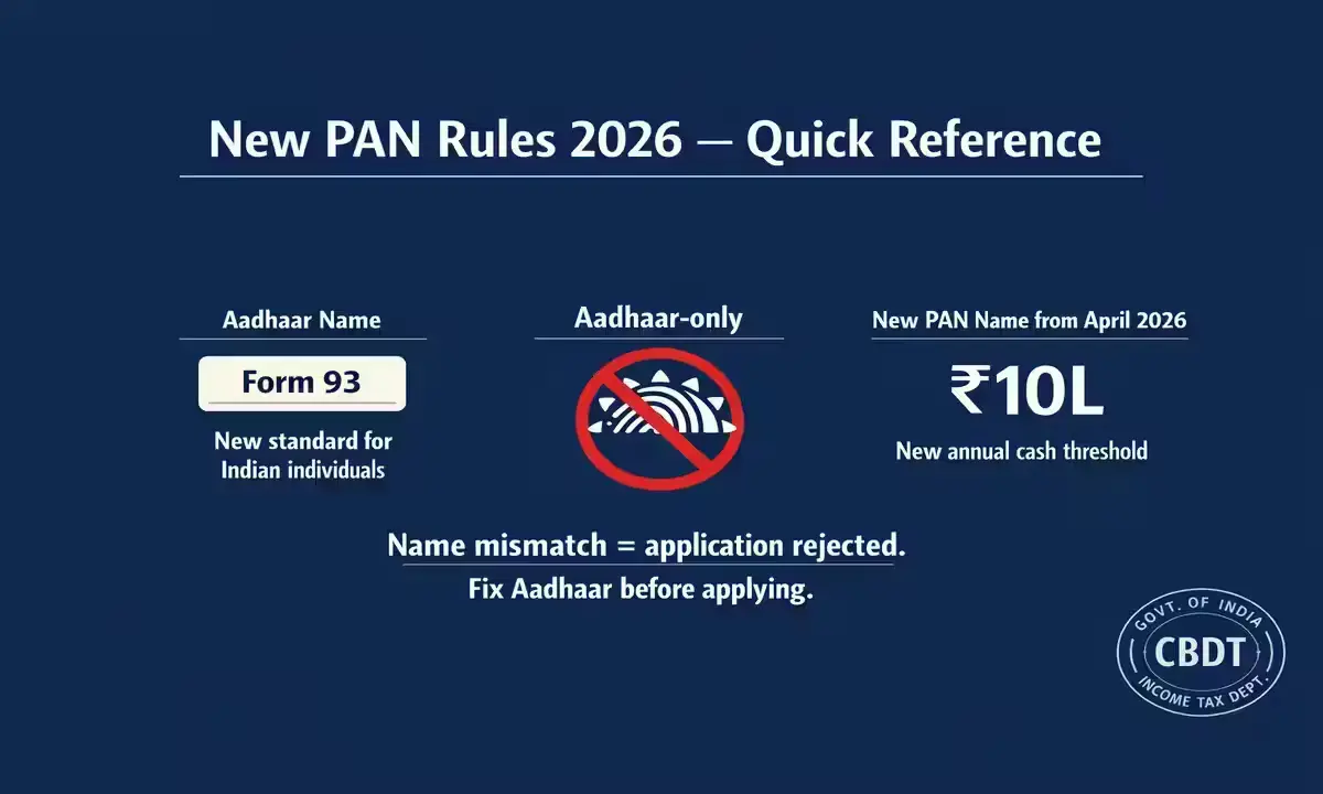 New PAN rules 2026 summary India form 93 Aadhaar DOB document CBDT income tax act 2025