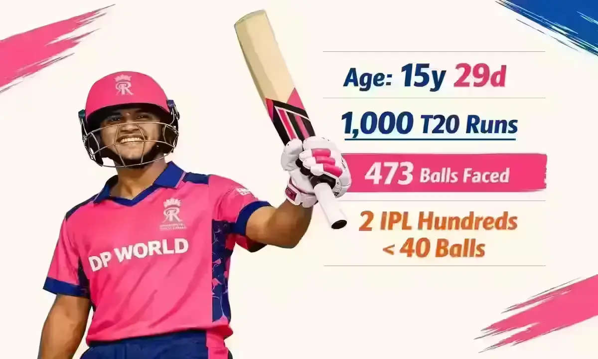 Timeline of fastest IPL centuries from 2008 to 2026 — showing five new records broken between 2024 and 2026 including Sooryavanshi's 35-ball and 36-ball tons