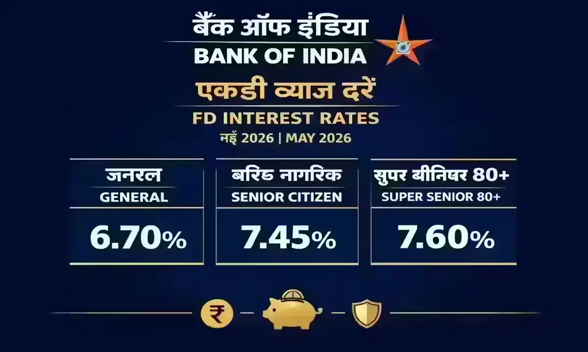 Bank of India FD interest rate chart मई 2026 - General,Senior और Super Senior सिटीजन की दरें