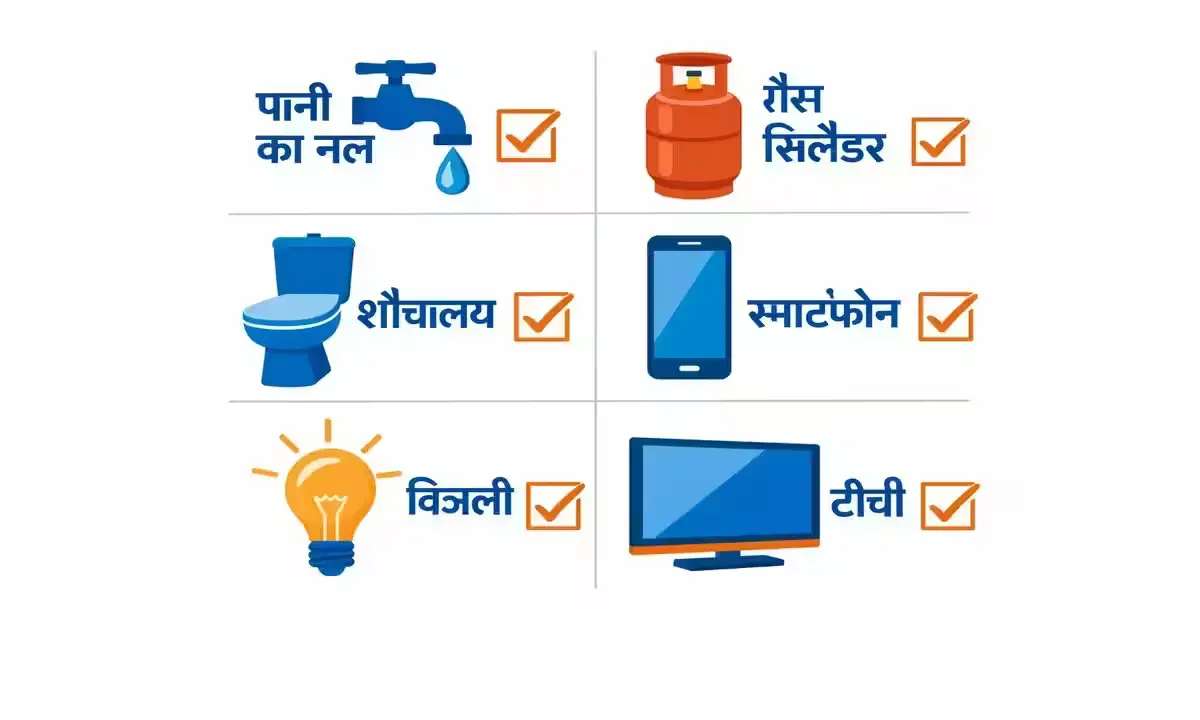 जनगणना 2027 के 33 सवाल — पेयजल, शौचालय, LPG, इंटरनेट, स्मार्टफोन