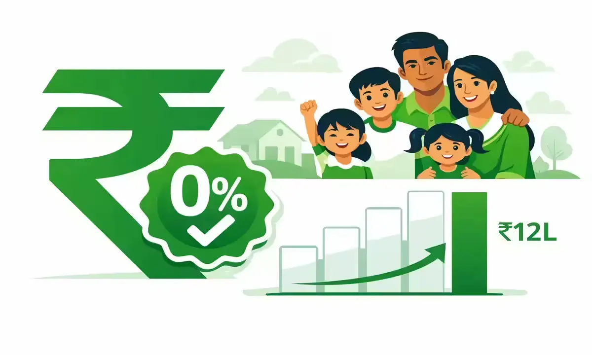 ₹12 लाख तक income पर zero tax - New Tax Regime में Section 87A rebate 2026