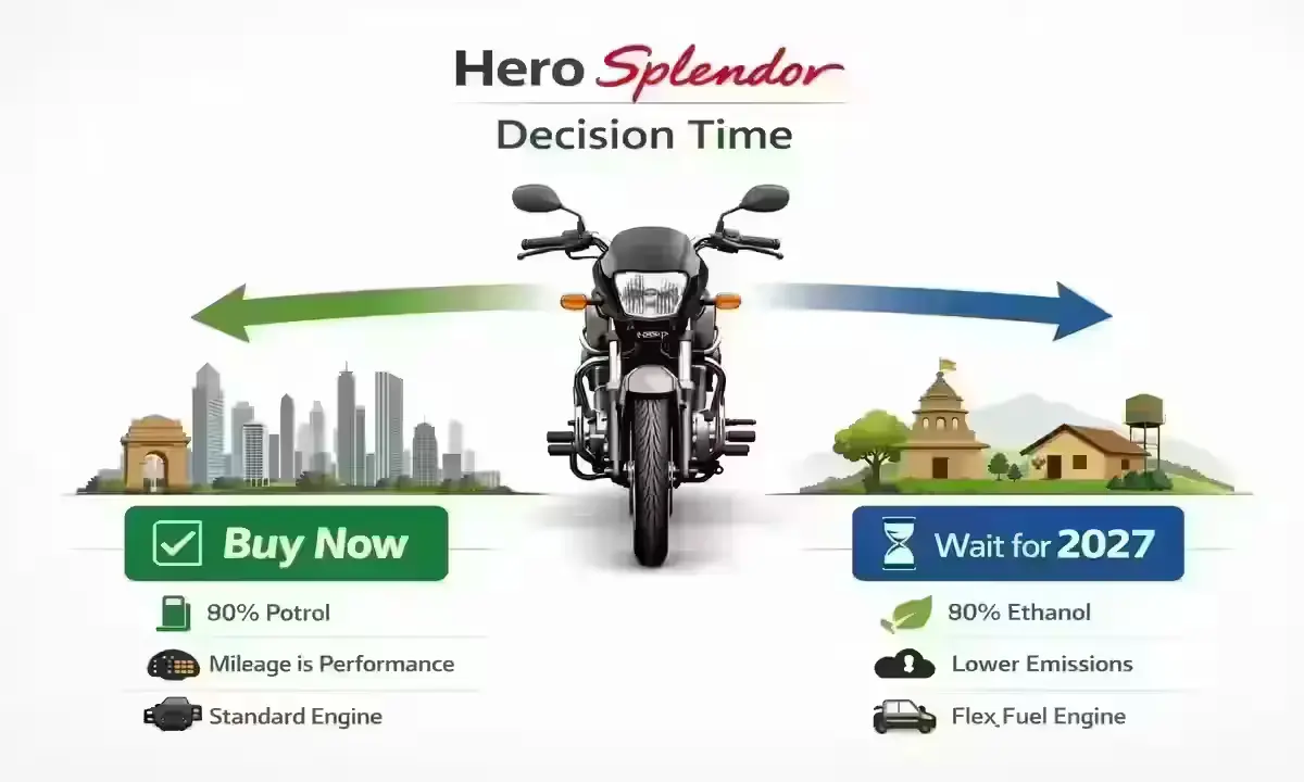 Hero Splendor Flex Fuel 2026 buy or wait decision guide - metro city vs small town India