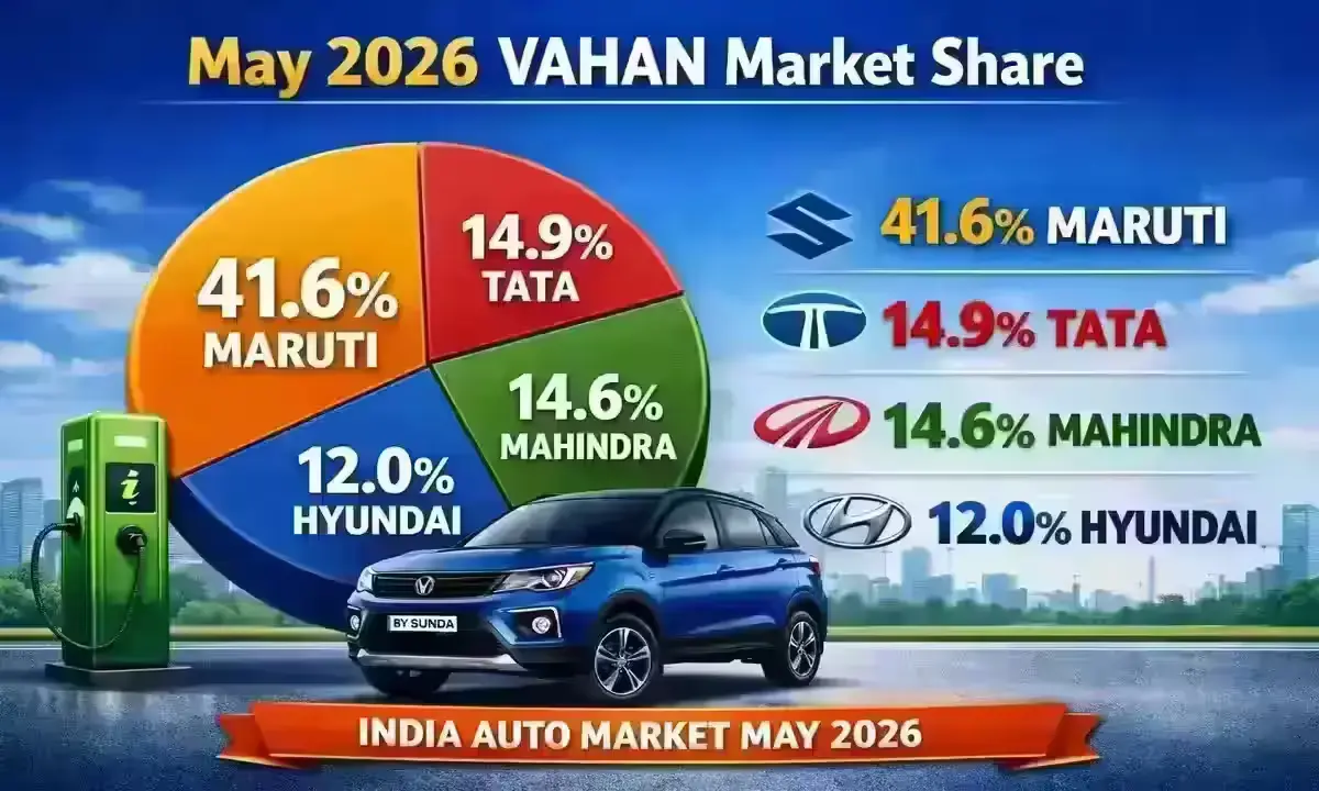 May 2026 India auto market VAHAN market share chart