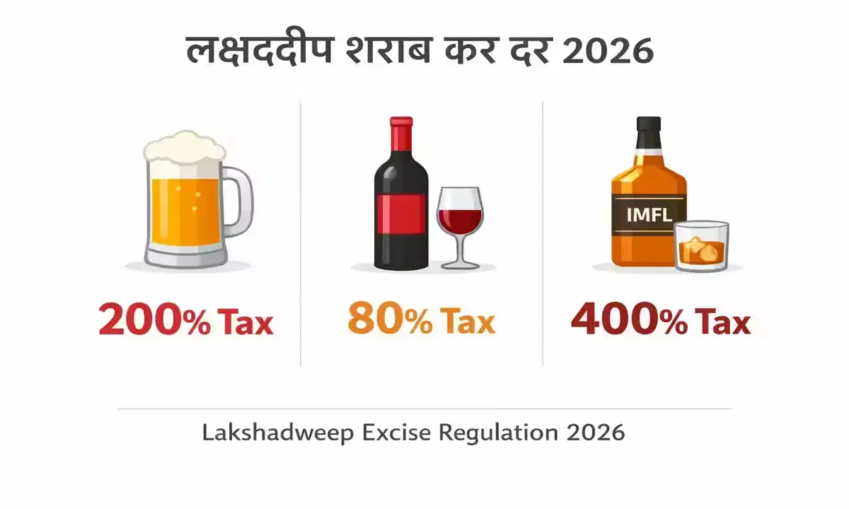 लक्षद्वीप Excise Regulation 2026 - बियर पर 200%, वाइन पर 80%, IMFL पर 400% टैक्स दर